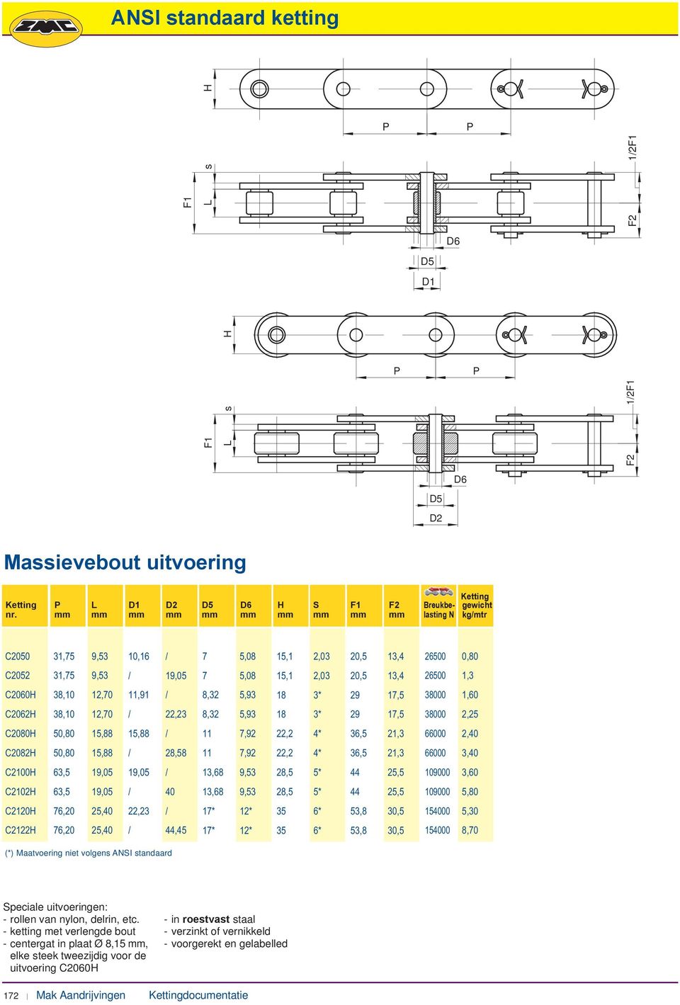 000 1,60 C2062H,10 12,70 22,23 8,32 5,93 18 3* 29 17,5 000 2,25 C2080H 50 15,88 15,88 7,92 22,2 4* 36,5 21,3 66000 2,40 C2082H 50 15,88 28,58 7,92 22,2 4* 36,5 21,3 66000 3,40 C2100H 63,5 13,68 9,53