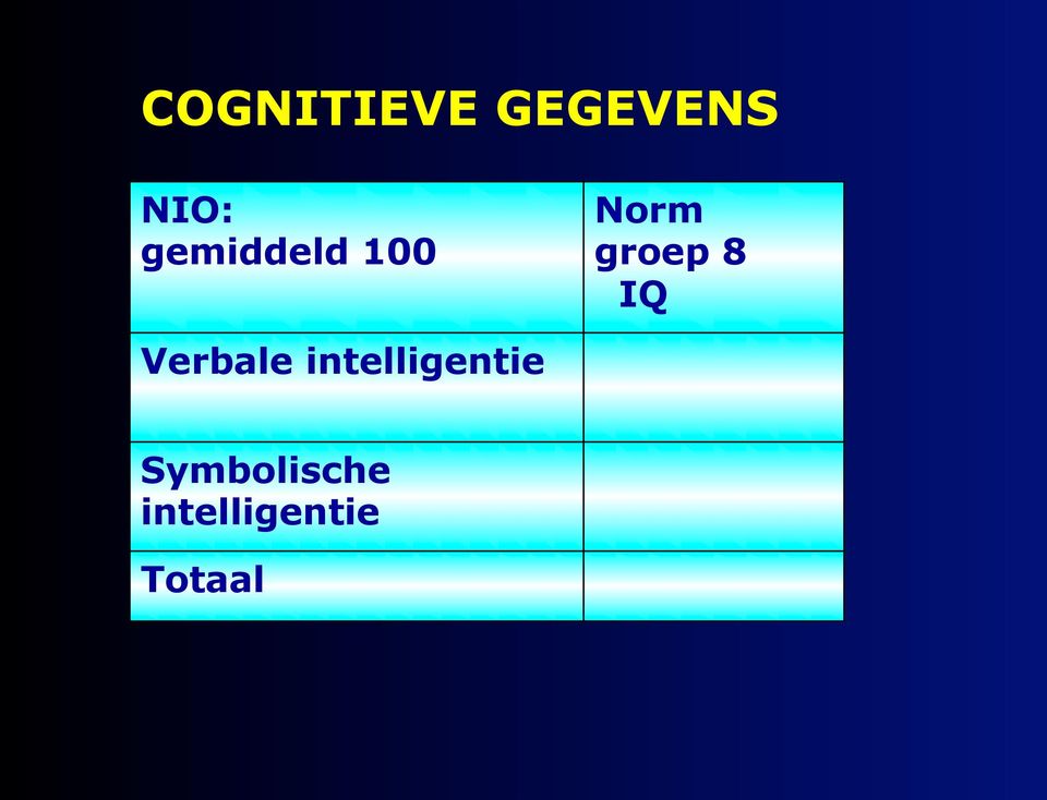 IQ Verbale intelligentie