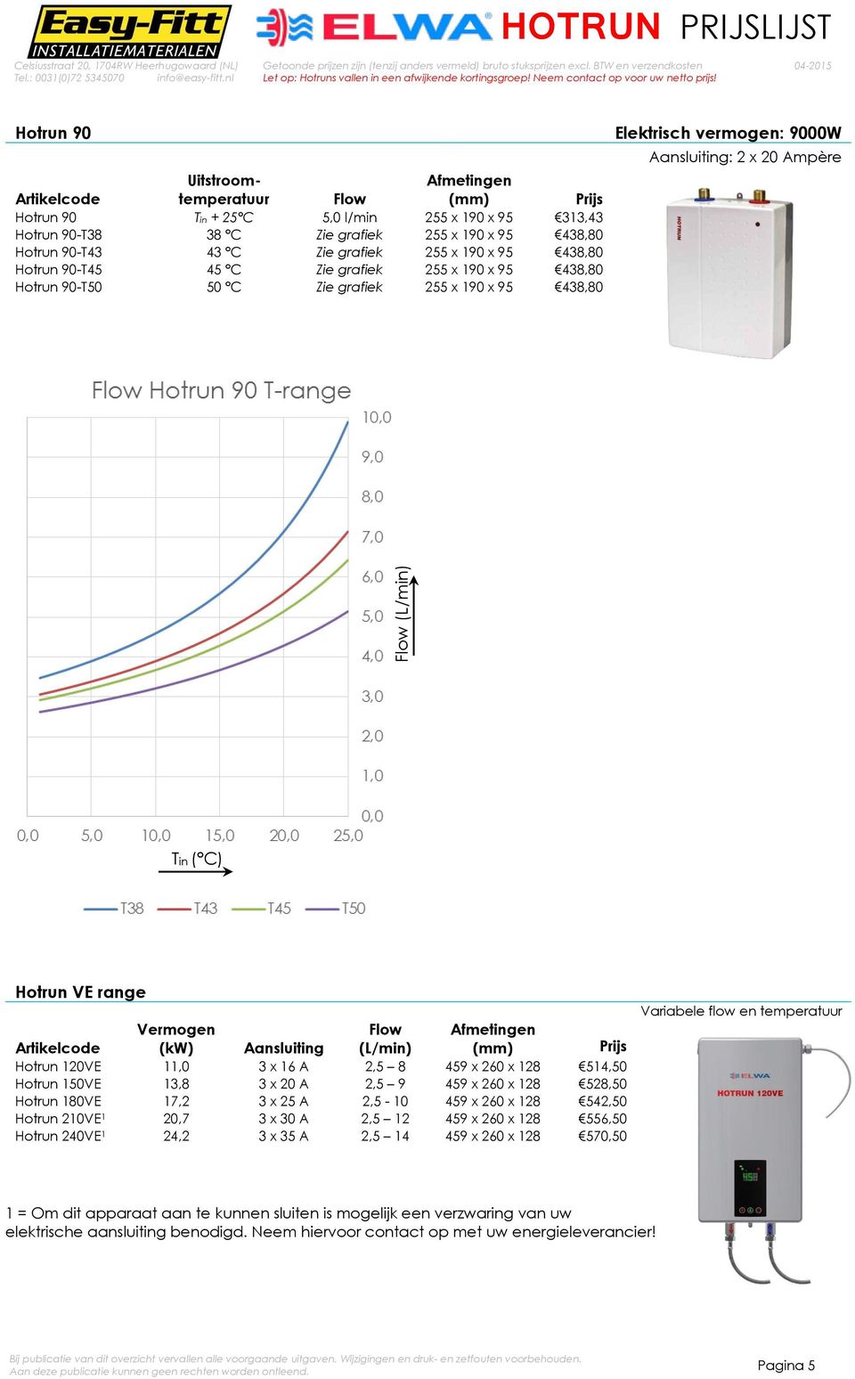 11,0 3 x 16 A 2,5 8 459 x 260 x 128 514,50 Hotrun 150VE 13,8 3 x 20 A 2,5 9 459 x 260 x 128 528,50 Hotrun 180VE 17,2 3 x 25 A 2,5-10 459 x 260 x 128 542,50 Hotrun 210VE 1 20,7 3 x 30 A 2,5 12 459 x