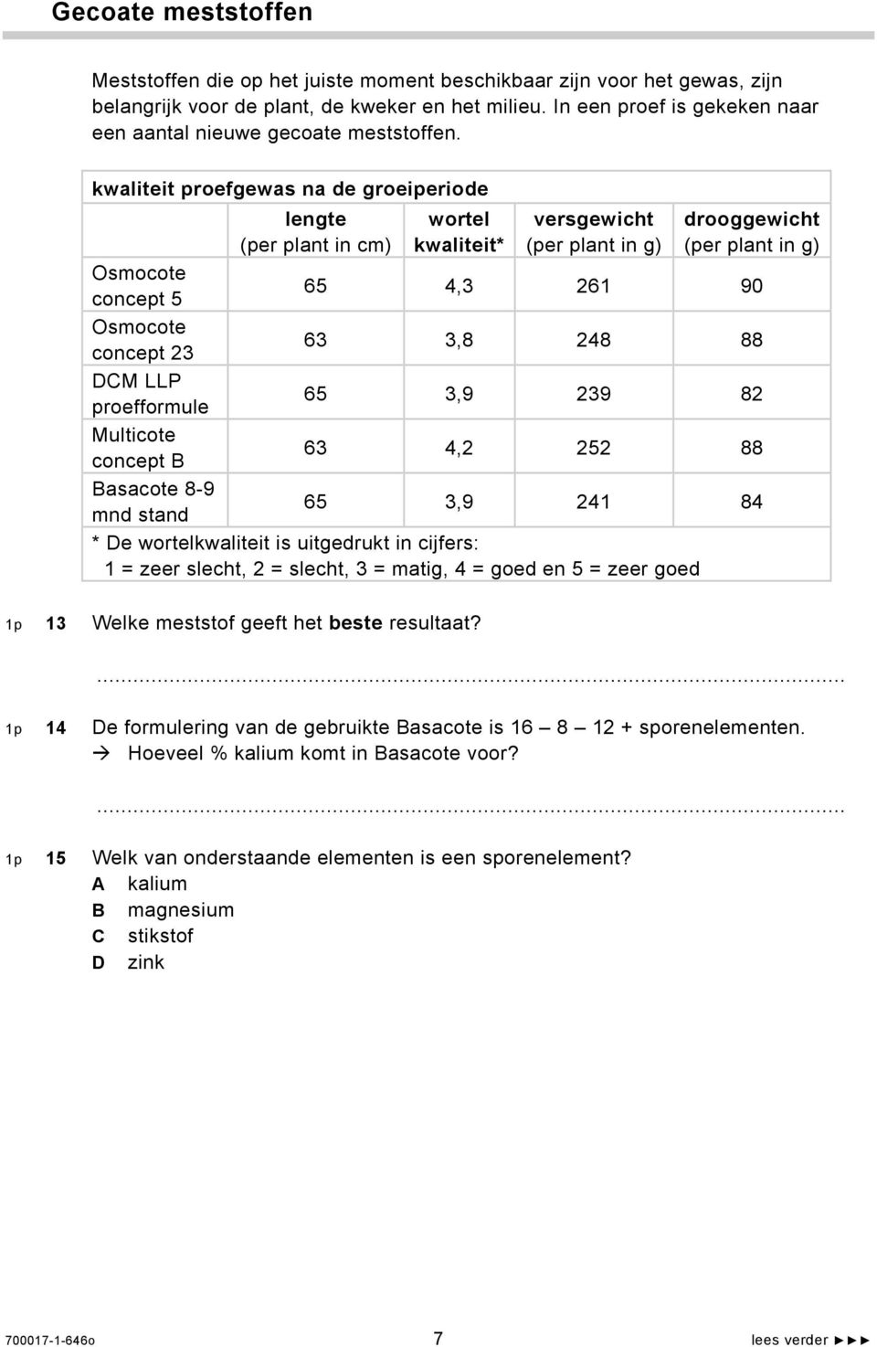 kwaliteit proefgewas na de groeiperiode lengte (per plant in cm) wortel kwaliteit* versgewicht (per plant in g) drooggewicht (per plant in g) Osmocote concept 5 65 4,3 261 90 Osmocote concept 23 63