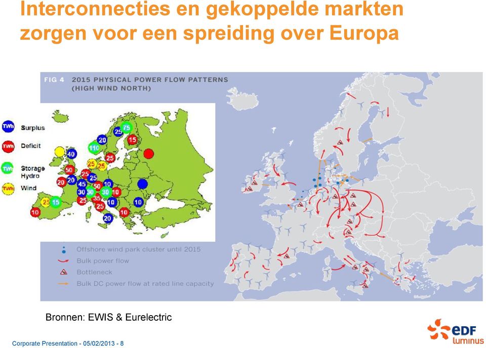 over Europa Bronnen: EWIS &