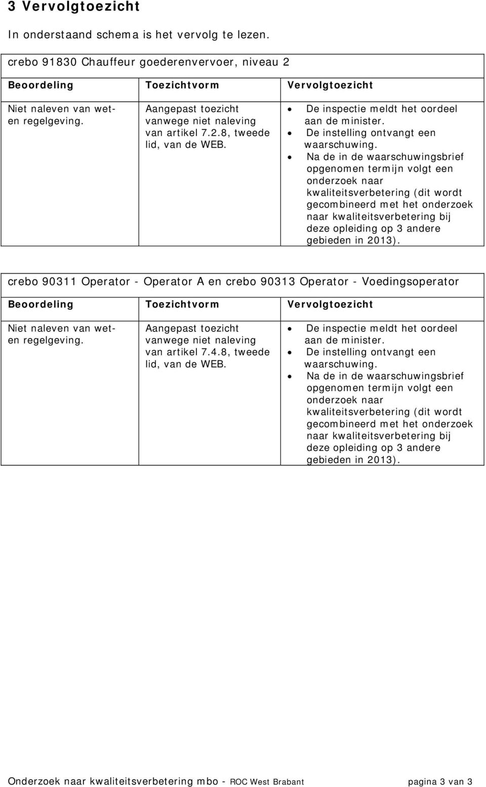 Na de in de waarschuwingsbrief opgenomen termijn volgt een onderzoek naar kwaliteitsverbetering (dit wordt gecombineerd met het onderzoek naar kwaliteitsverbetering bij deze opleiding op 3 andere