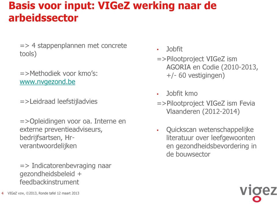 Interne en externe preventieadviseurs, bedrijfsartsen, Hrverantwoordelijken Jobfit =>Pilootproject VIGeZ ism AGORIA en Codie (2010-2013, +/- 60