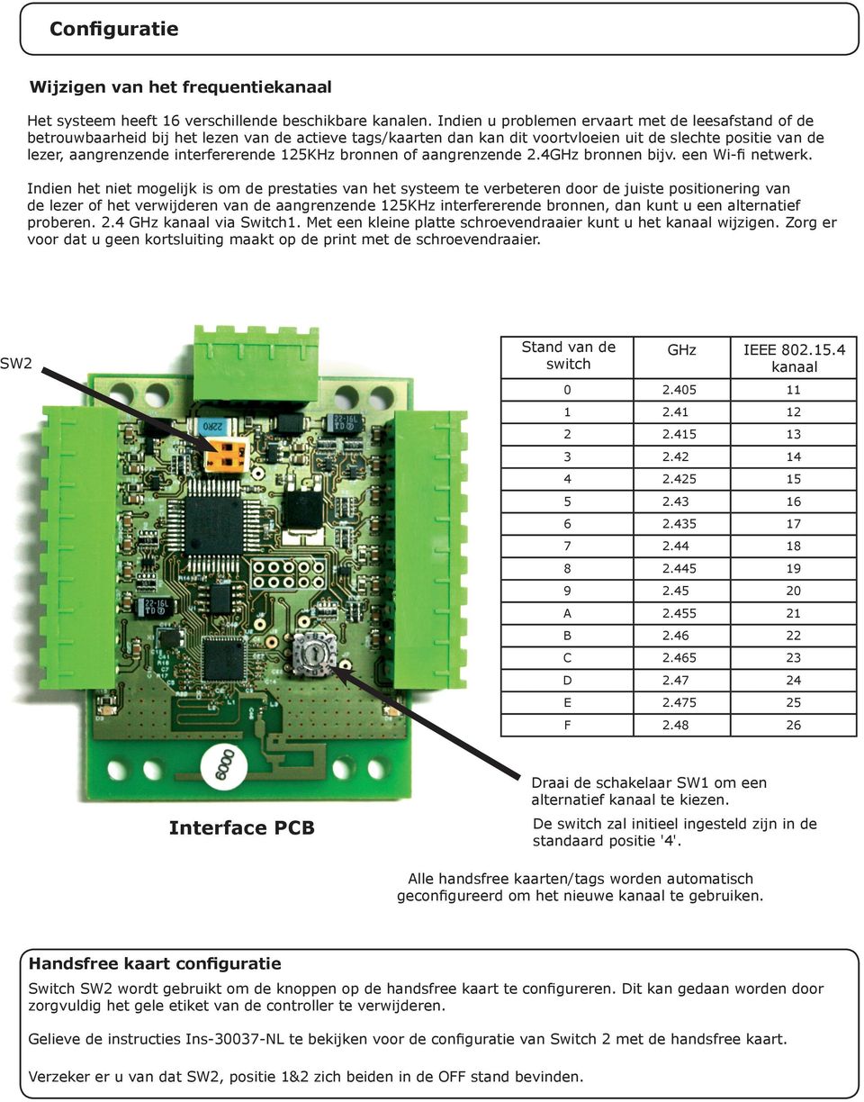 125KHz bronnen of aangrenzende 2.GHz bronnen bijv. een Wi-fi netwerk.