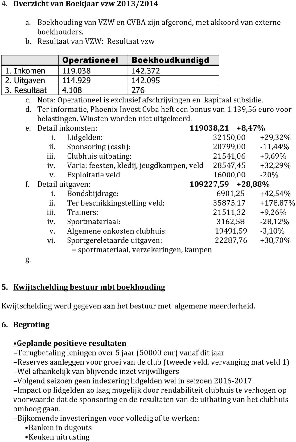 Ter informatie, Phoenix Invest Cvba heft een bonus van 1.139,56 euro voor belastingen. Winsten worden niet uitgekeerd. e. Detail inkomsten: 119038,21 +8,47% i. Lidgelden: 32150,00 +29,32% ii.