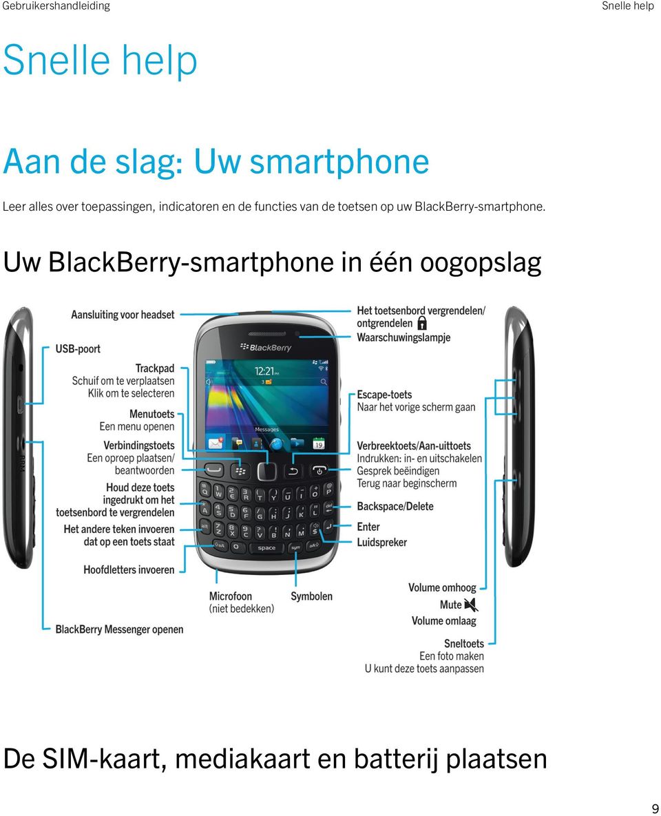 toetsen op uw BlackBerry-smartphone.