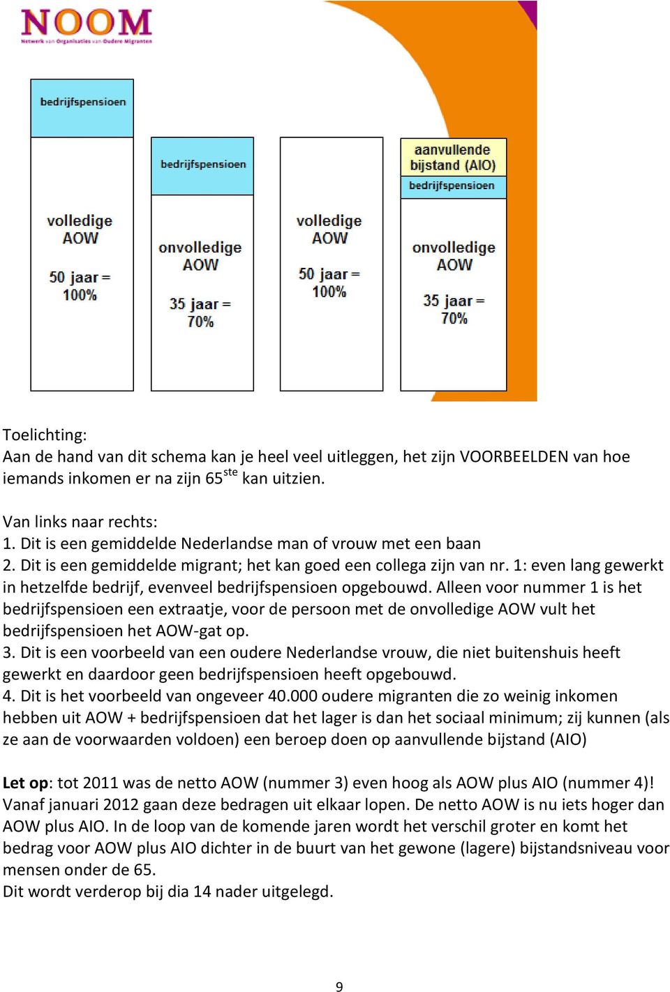 1: even lang gewerkt in hetzelfde bedrijf, evenveel bedrijfspensioen opgebouwd.