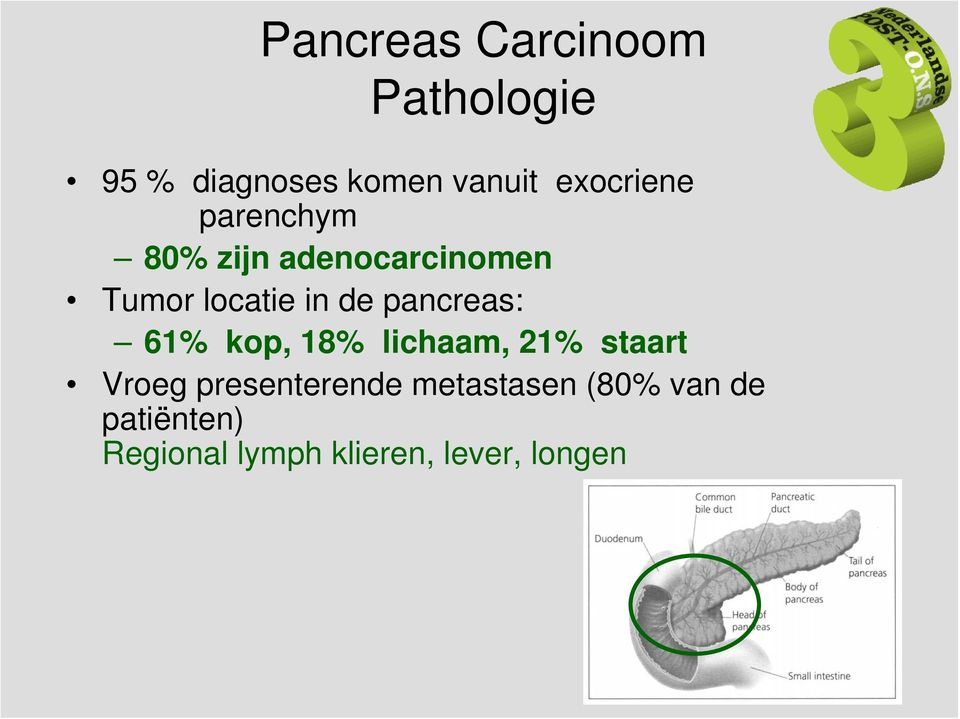 pancreas: 61% kop, 18% lichaam, 21% staart Vroeg presenterende