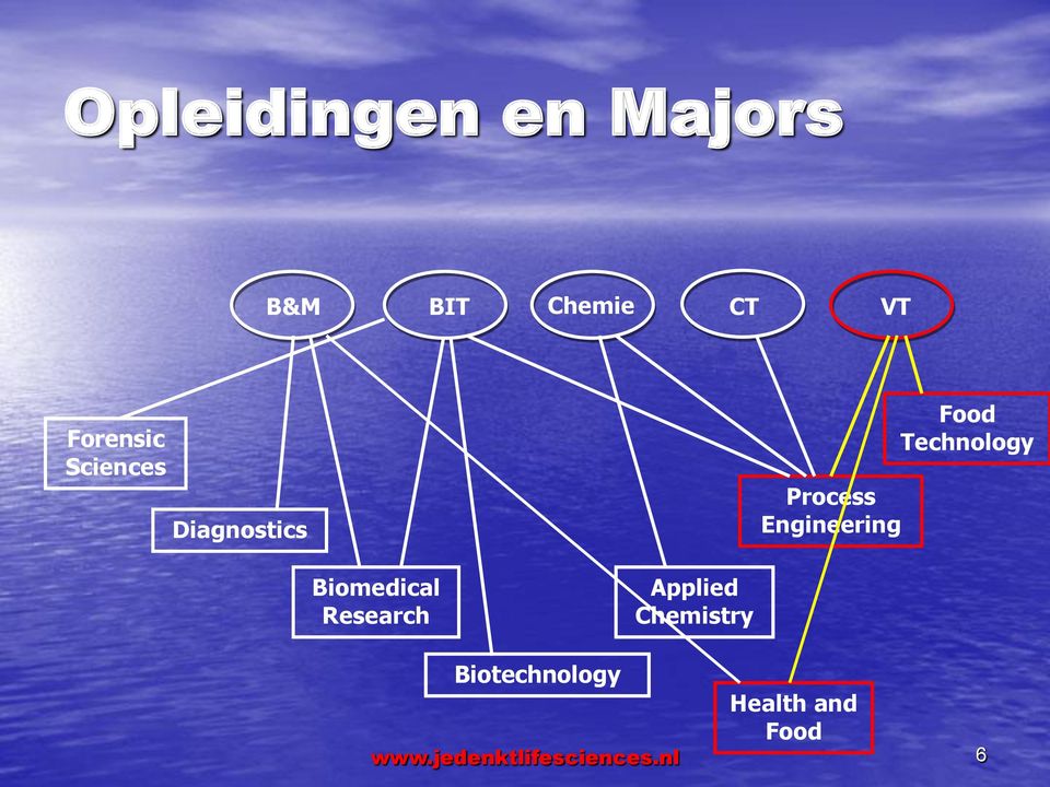 Technology Biomedical Research Applied Chemistry