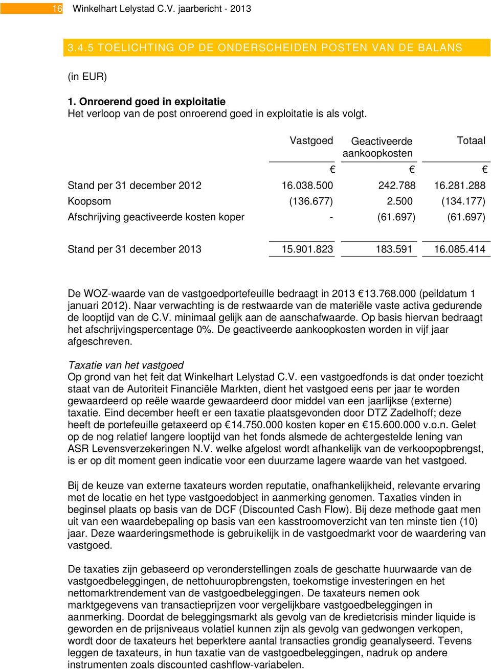 288 Koopsom (136.677) 2.500 (134.177) Afschrijving geactiveerde kosten koper - (61.697) (61.697) Stand per 31 december 2013 15.901.823 183.591 16.085.