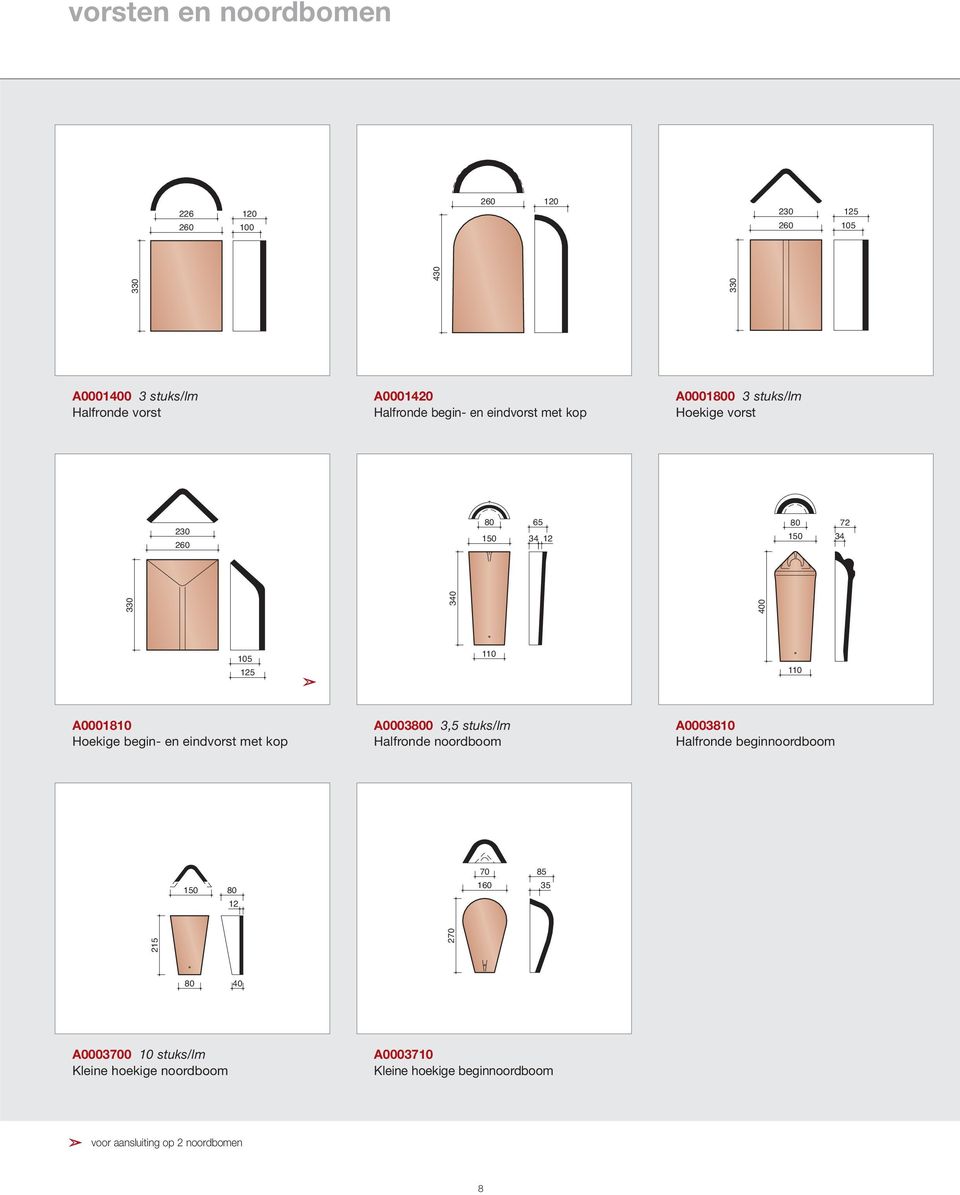 begin- en eindvorst met kop A0003800 3,5 stuks/lm Halfronde noordboom 150 80 12 70 160 85 35 215 340 400 110 110 A0003810 Halfronde