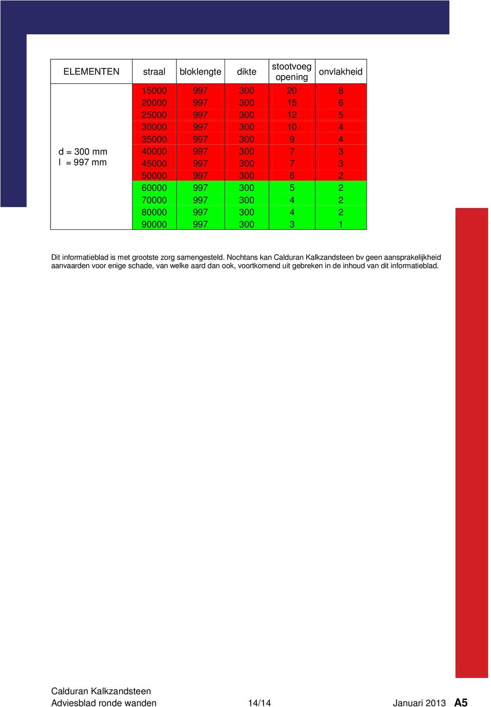 informatieblad is met grootste zorg samengesteld.