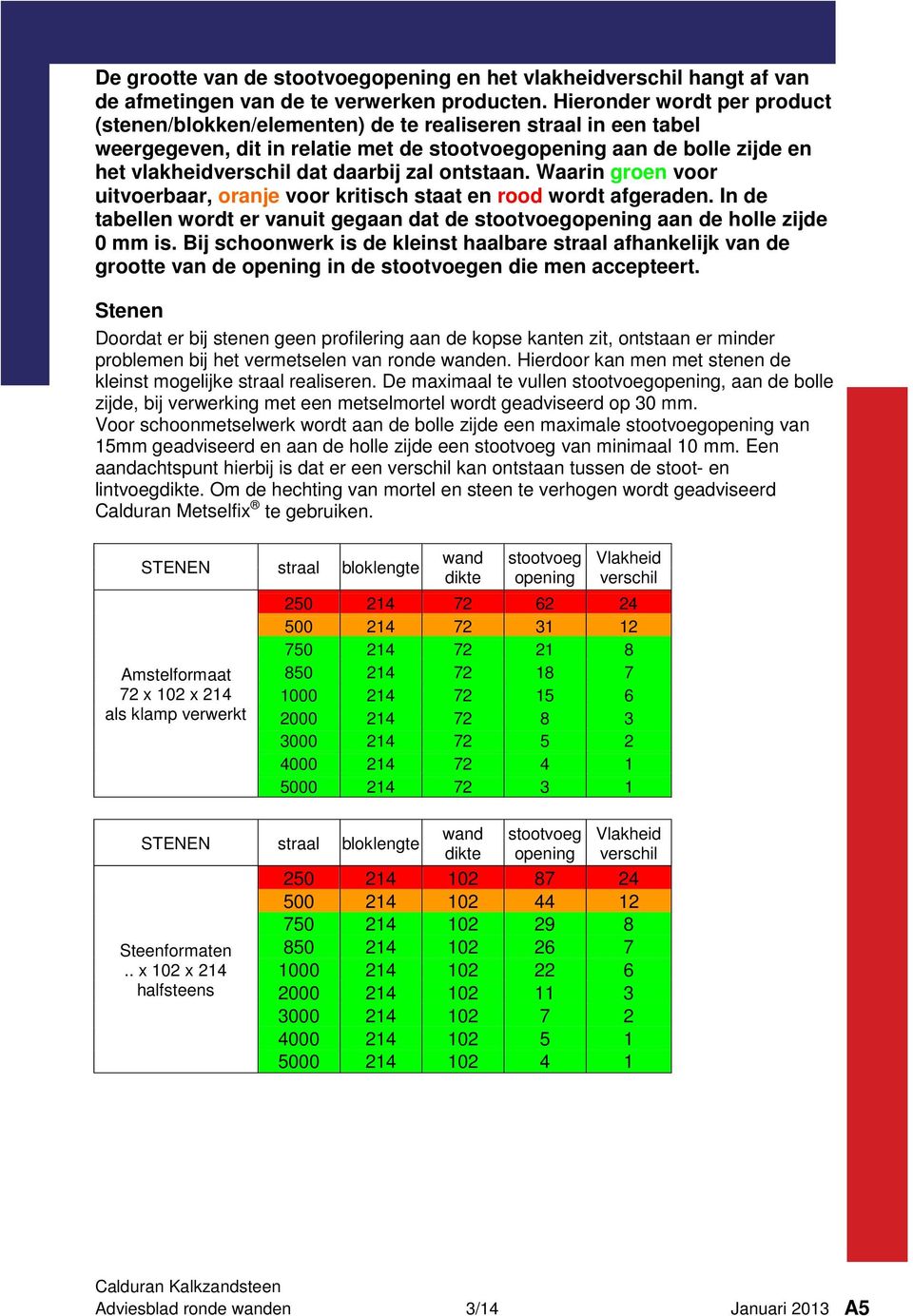 Waarin groen voor uitvoerbaar, oranje voor kritisch staat en rood wordt afgeraden. In de tabellen wordt er vanuit gegaan dat de aan de holle zijde 0 mm is.