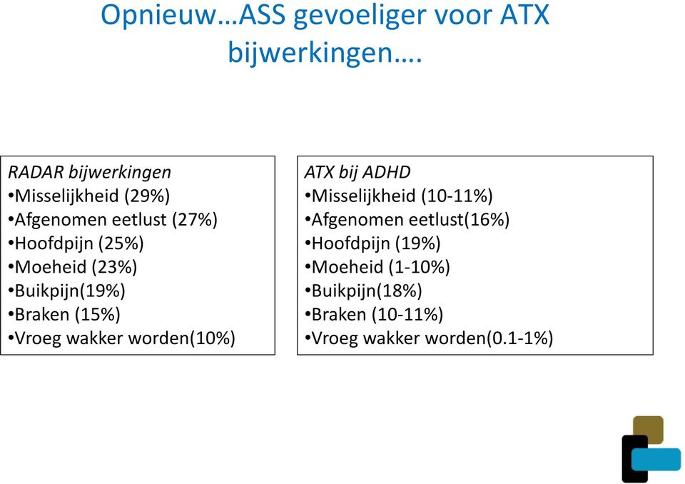 Moeheid (23%) Buikpijn(19%) Braken (15%) Vroeg wakker worden(10%) ATX bij ADHD