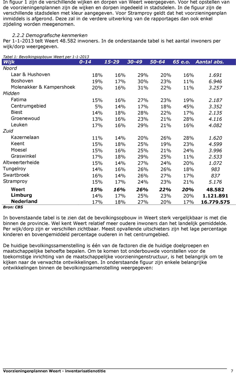 Deze zal in de verdere uitwerking van de rapportages dan ook enkel zijdeling worden meegenomen. 2.2.2 Demografische kenmerken Per 1-1-2013 telt Weert 48.582 inwoners.