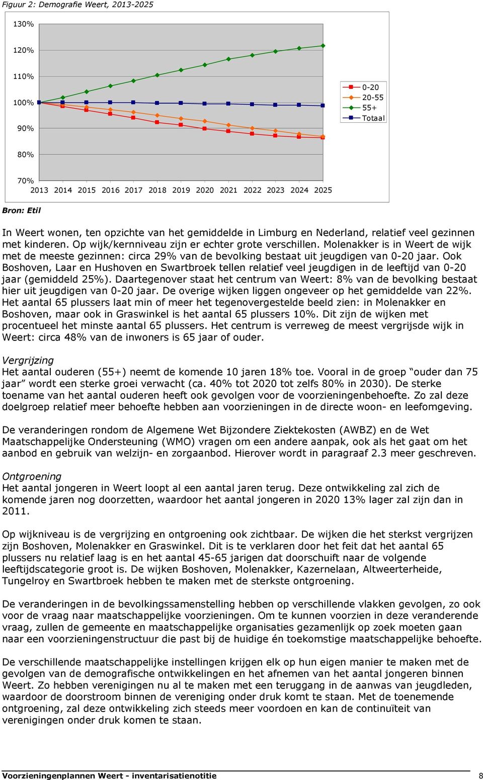 Molenakker is in Weert de wijk met de meeste gezinnen: circa 29% van de bevolking bestaat uit jeugdigen van 0-20 jaar.