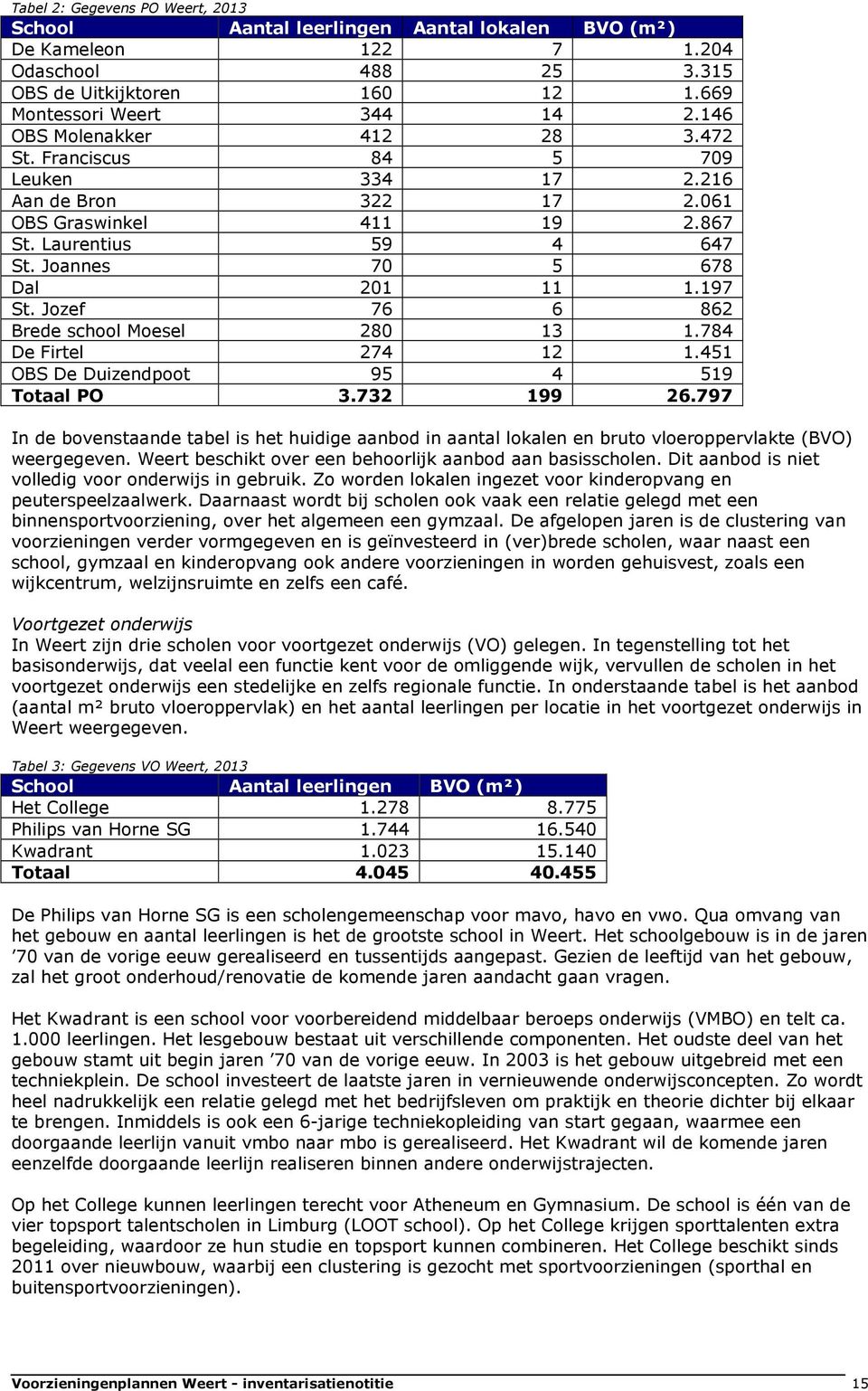Jozef 76 6 862 Brede school Moesel 280 13 1.784 De Firtel 274 12 1.451 OBS De Duizendpoot 95 4 519 Totaal PO 3.732 199 26.