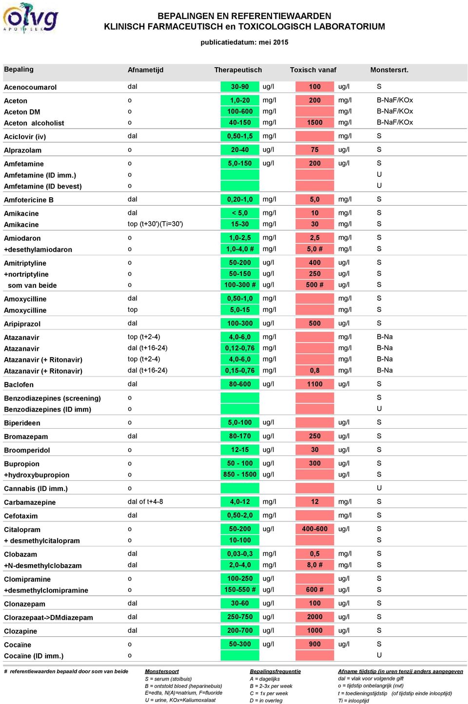 Ritnavir) Atazanavir (+ Ritnavir) Baclfen Benzdiazepines (screening) Benzdiazepines (ID imm) Biperideen Brmazepam Brmperidl Buprpin +hydrxybuprpin Cannabis (ID imm.