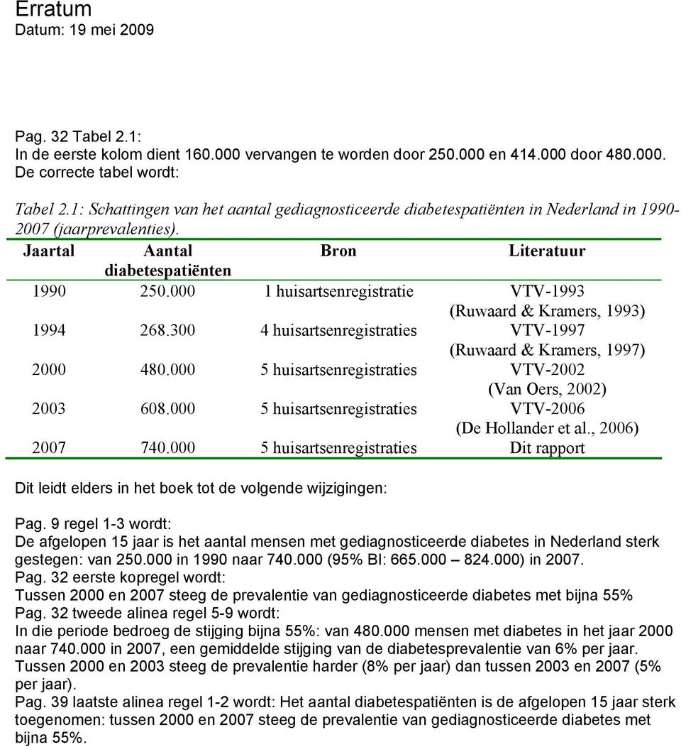 000 1 huisartsenregistratie VTV-1993 (Ruwaard & Kramers, 1993) 1994 268.300 4 huisartsenregistraties VTV-1997 (Ruwaard & Kramers, 1997) 2000 480.