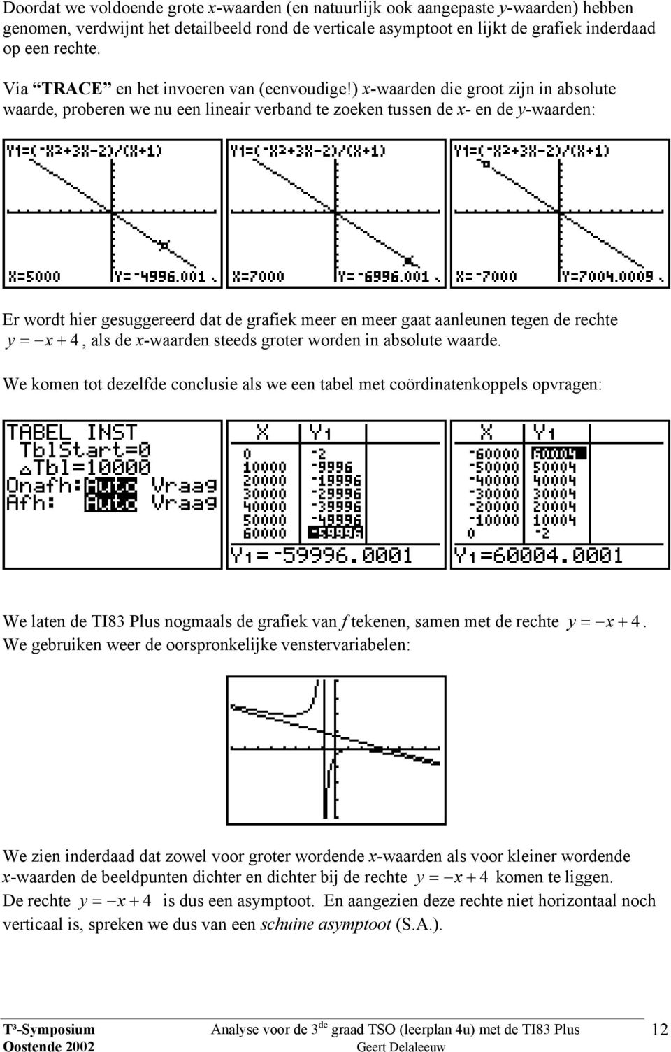 ) -waarden die groot zijn in absolute waarde, proberen we nu een lineair verband te zoeken tussen de - en de y-waarden: Er wordt ier gesuggereerd dat de grafiek meer en meer gaat aanleunen tegen de