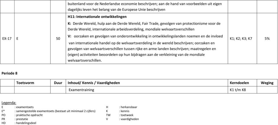 onderontwikkeling in ontwikkelingslanden noemen en de invloed van internationale handel op de welvaartsverdeling in de wereld beschrijven; oorzaken en gevolgen van welvaartsverschillen tussen rijke