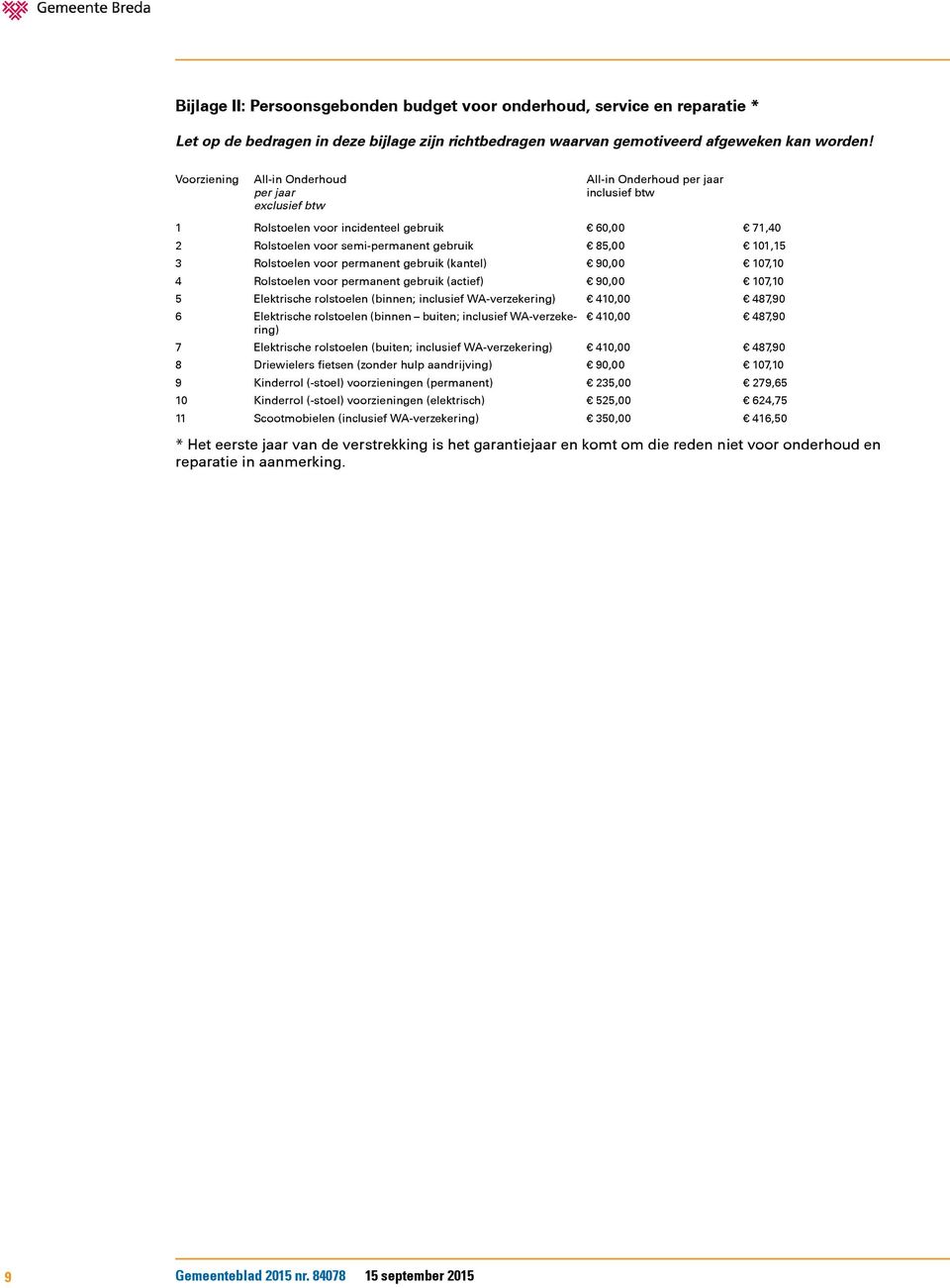 Rolstoelen voor permanent gebruik (actief) Elektrische rolstoelen (binnen; inclusief WA-verzekering) Elektrische rolstoelen (binnen buiten; inclusief WA-verzekering) Elektrische rolstoelen (buiten;