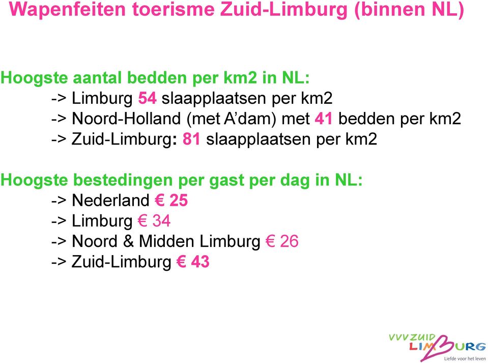 km2 -> Zuid-Limburg: 81 slaapplaatsen per km2 Hoogste bestedingen per gast per dag