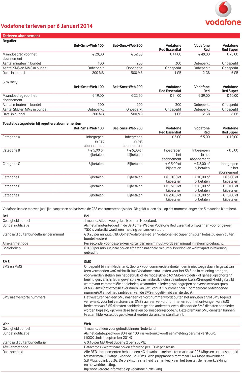Maandbedrag voor het 19,00 22,50 34,00 39,00 60,00 Aantal minuten in bundel 100 200 300 Onbeperkt Onbeperkt Aantal en MMS in bundel Onbeperkt Onbeperkt Onbeperkt Onbeperkt Onbeperkt Data in bundel
