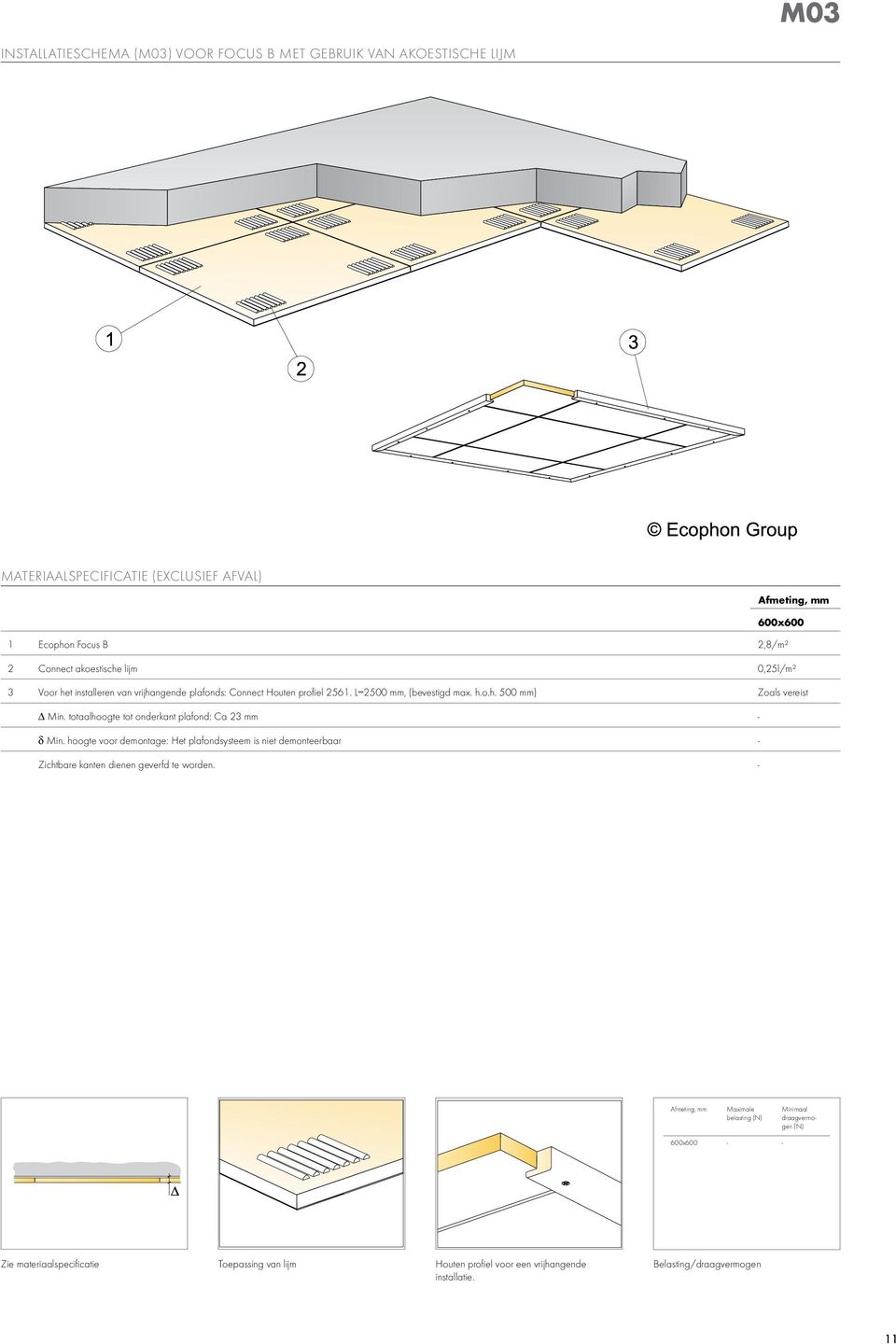 totaalhoogte tot onderkant plafond: ca 23 mm - δ min. hoogte voor demontage: het plafondsysteem is niet demonteerbaar - Zichtbare kanten dienen geverfd te worden.