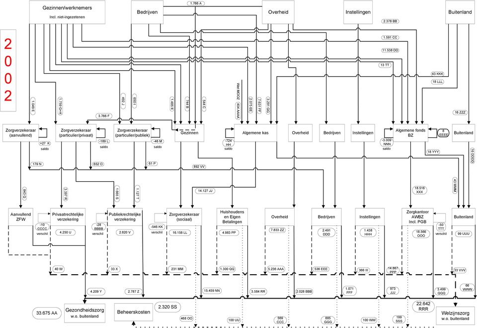 009 NNN Algemene fonds BZ 18 YYY 8 EEEE Buitenland 179 N 652 O 61 P 892 VV 14.127 JJ 18.516 XXX Aanvullend ZFW -10 CCCC Privaatrechtelijke verzekering 4.