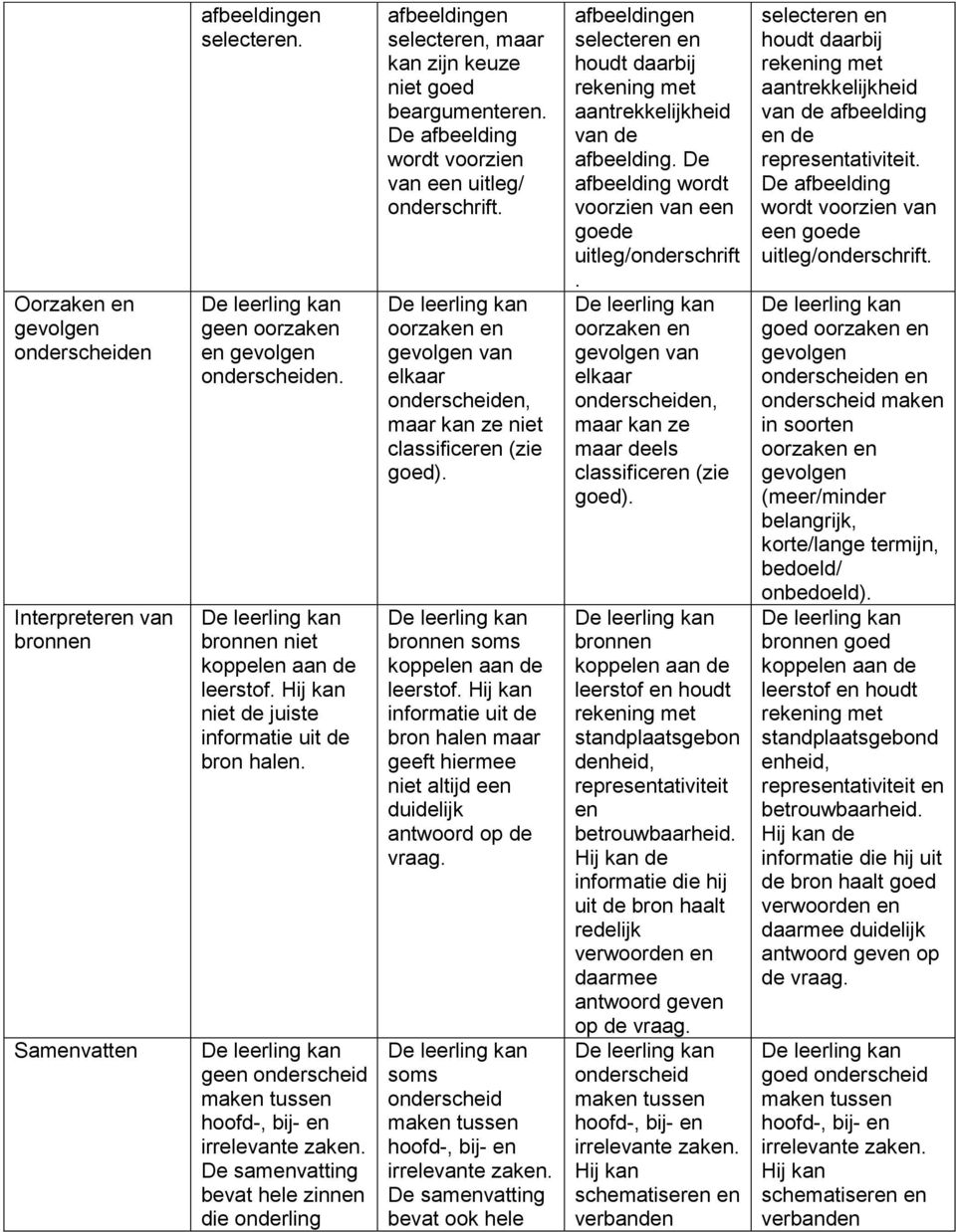 De samenvatting bevat hele zinnen die onderling afbeeldingen selecteren, maar kan zijn keuze niet goed beargumenteren. De afbeelding wordt voorzien van een uitleg/ onderschrift.