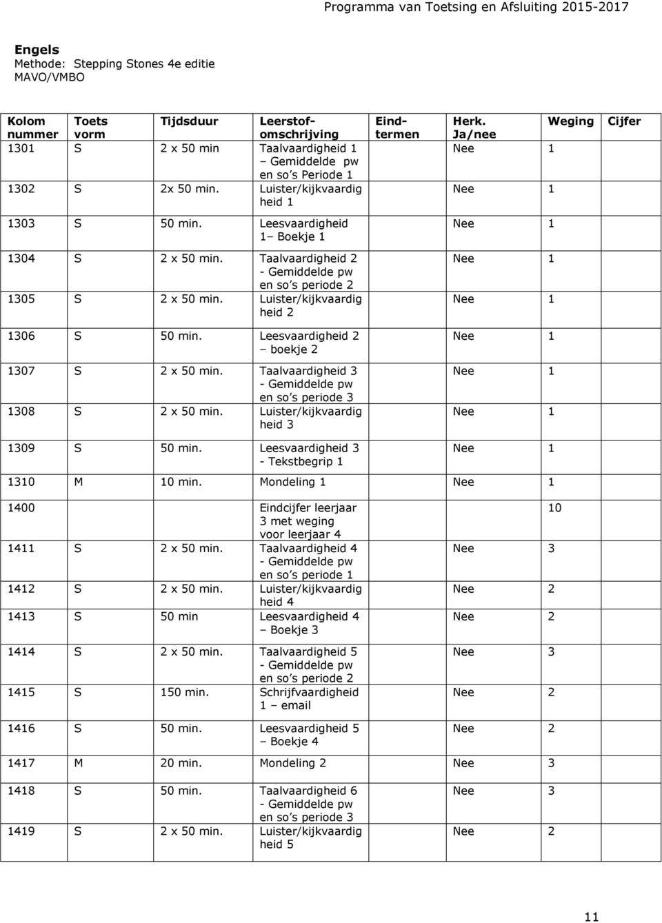 Luister/kijkvaardig heid 2 306 S 50 min. Leesvaardigheid 2 boekje 2 307 S 2 x 50 min. Taalvaardigheid 3 - Gemiddelde pw en so s periode 3 308 S 2 x 50 min. Luister/kijkvaardig heid 3 309 S 50 min.