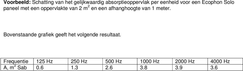 afhanghoogte van 1 meter. Bovenstaande grafiek geeft het volgende resultaat.