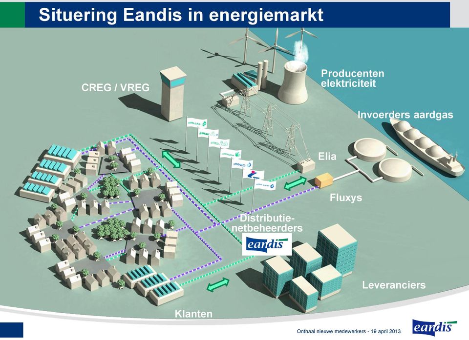 elektriciteit Invoerders aardgas Elia Elia