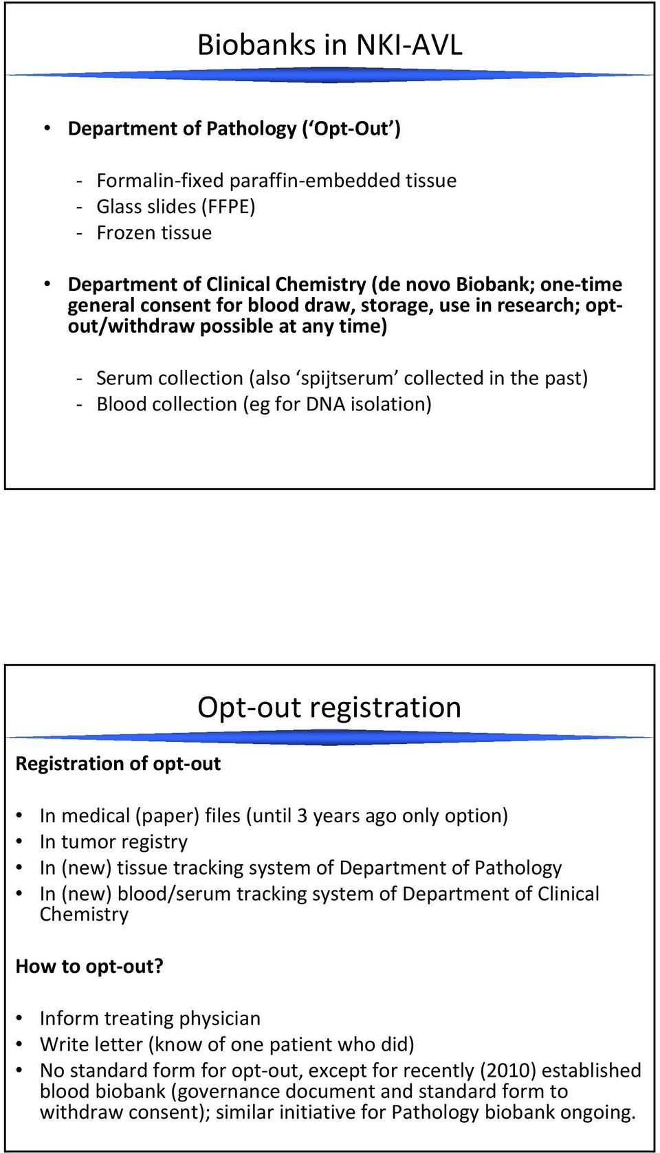 of opt out Opt out registration In medical (paper) files (until 3 years ago only option) In tumor registry In (new) tissue tracking system of Department of Pathology In (new) blood/serum tracking
