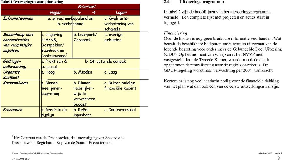 Structurele aanpak a. Hoog b. Midden c. Laag a. Binnen meerjarenbegroting a. Reeds in de pijplijn b. Binnen redelijkerwijs te verwachten budget b. Reëel inpasbaar c.