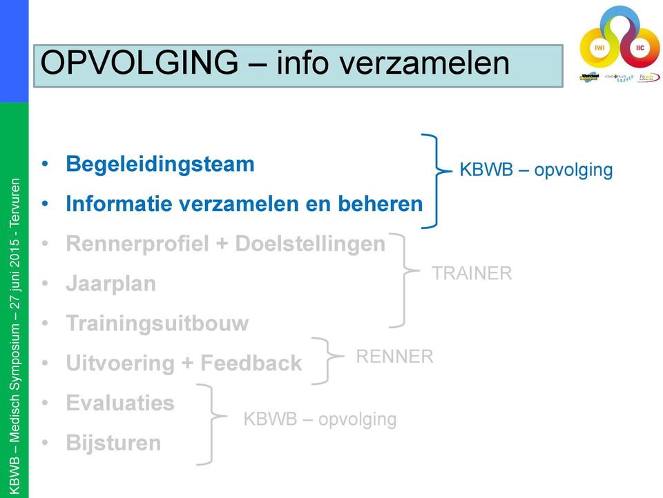 Jaarplan Trainingsuitbouw Uitvoering + Feedback