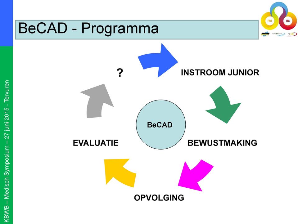 BeCAD EVALUATIE