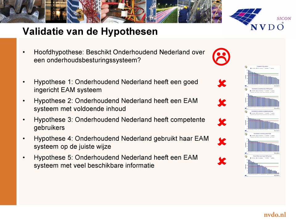 systeem met voldoende inhoud Hypothese 3: Onderhoudend Nederland heeft competente gebruikers Hypothese 4: Onderhoudend