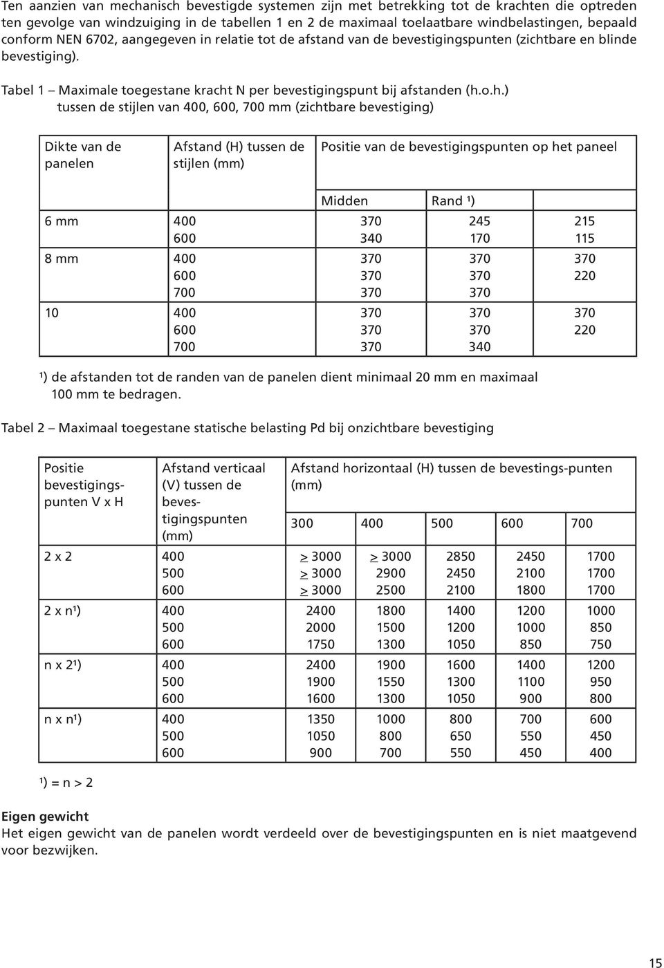 bare en blinde bevestiging). Tabel 1 Maximale toegestane kracht