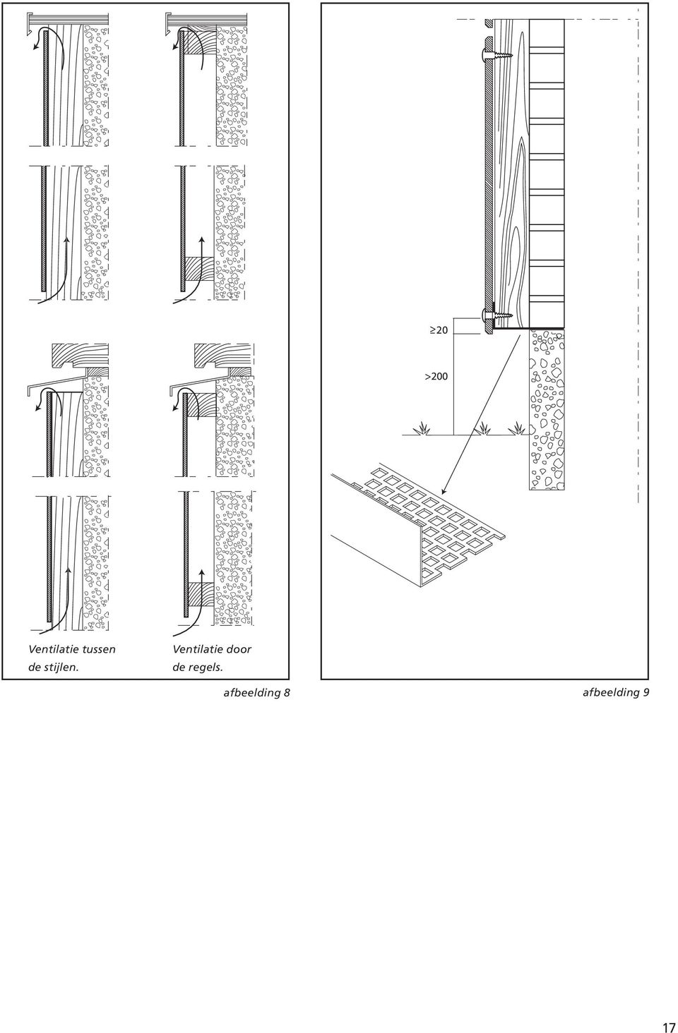 Ventilatie door de