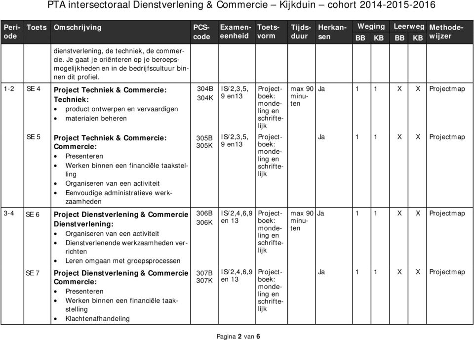 1-2 SE 4 Project Techniek & Commercie: Techniek: product ontwerp vervaardig material beher SE 5 304B 304K 305B 305K IS/2,3,5, 9 13 IS/2,3,5, 9 13 Project Techniek & Commercie: Commercie: Prester Werk