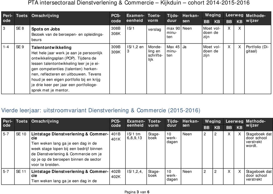 Tevs houd je e eig portfolio bij krijg je drie keer per jaar e portfoliogesprek met je mtor.