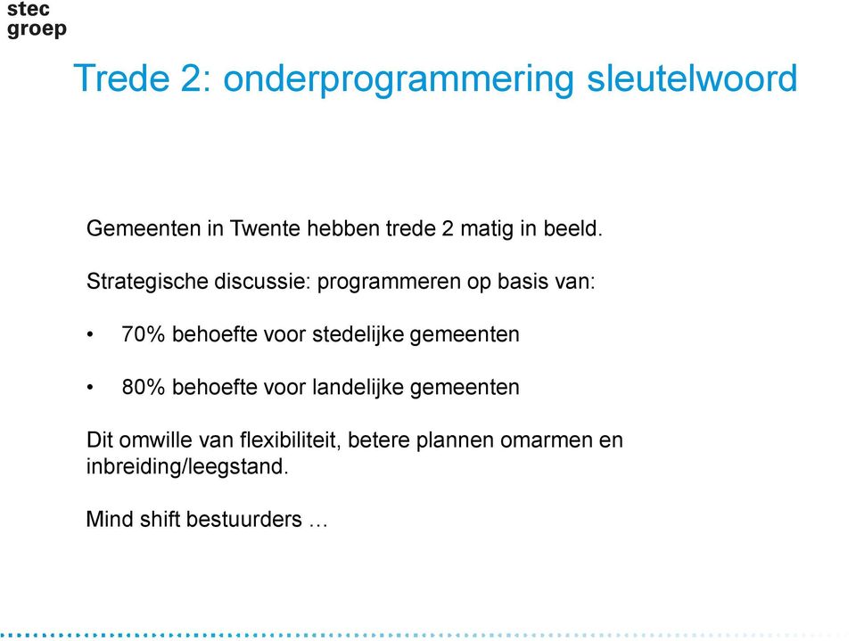 Strategische discussie: programmeren op basis van: 70% behoefte voor stedelijke