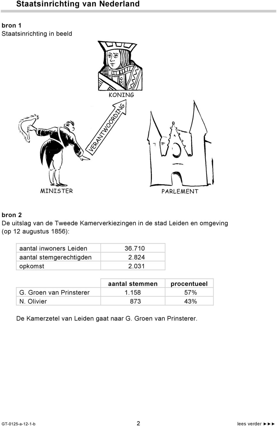 Leiden 36.710 aantal stemgerechtigden 2.824 opkomst 2.031 aantal stemmen procentueel G. Groen van Prinsterer 1.