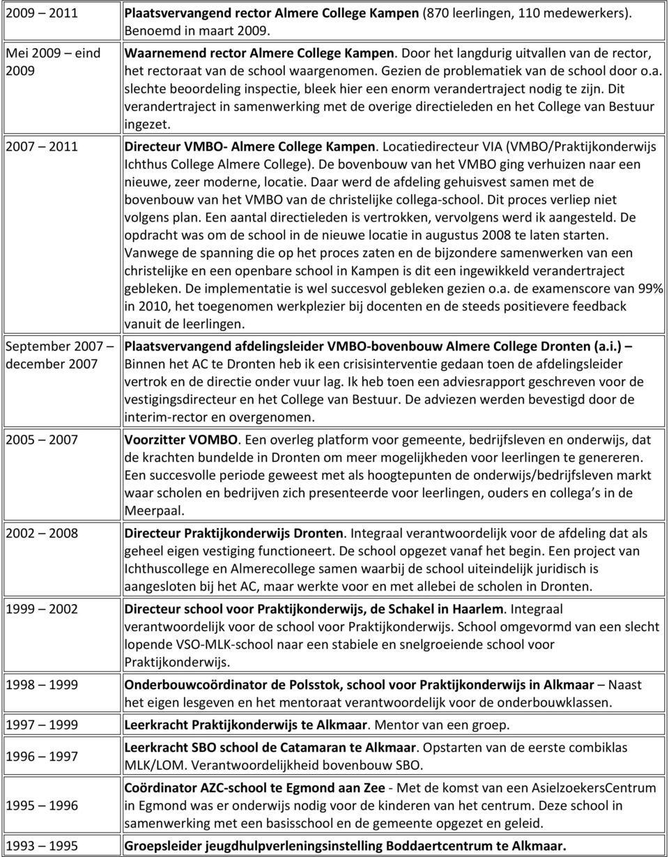 Dit verandertraject in samenwerking met de overige directieleden en het College van Bestuur ingezet. 2007 2011 Directeur VMBO- Almere College Kampen.