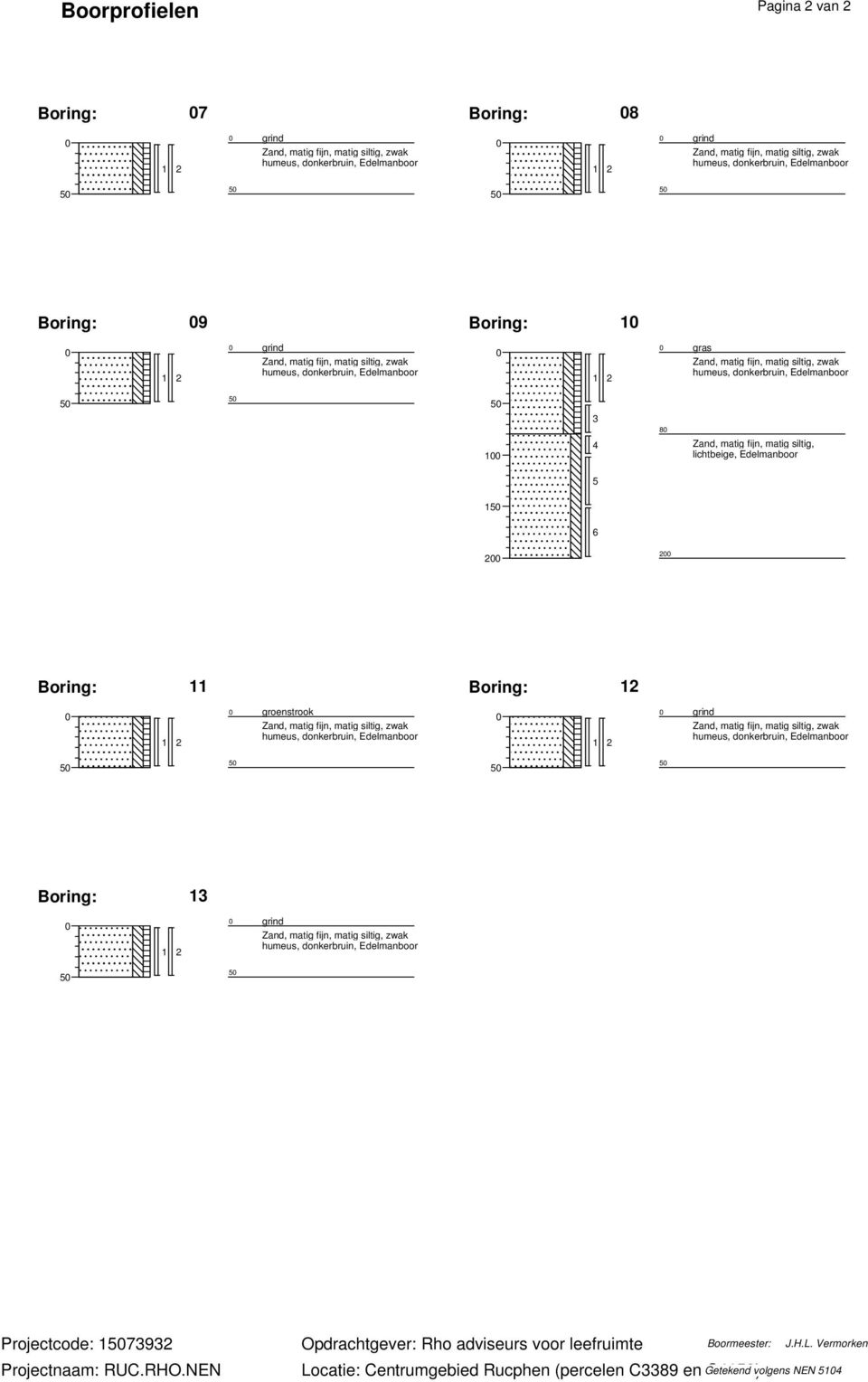 5 5 5 3 8 1 4 Zand, matig fijn, matig siltig, lichtbeige, Edelmanboor 5 15 6 2 2 Boring: 11 Boring: 12 1 2 groenstrook Zand, matig fijn, matig siltig, zwak humeus, donkerbruin, Edelmanboor 1 2 grind