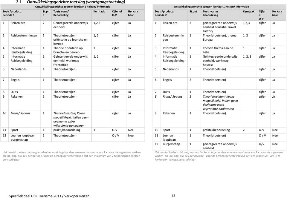 Cijfer of Toets/product: Periode 2 Ontwikkelingsgerichte toetsen leerjaar 1 Reizen/ informatie St.