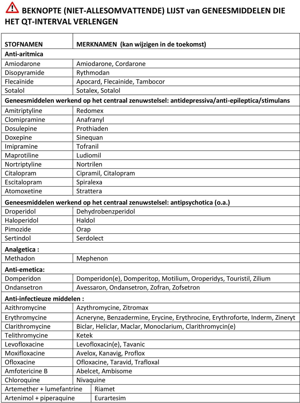 Clomipramine Anafranyl Dosulepine Prothiaden Doxepine Sinequan Imipramine Tofranil Maprotiline Ludiomil Nortriptyline Nortrilen Citalopram Cipramil, Citalopram Escitalopram Spiralexa Atomoxetine