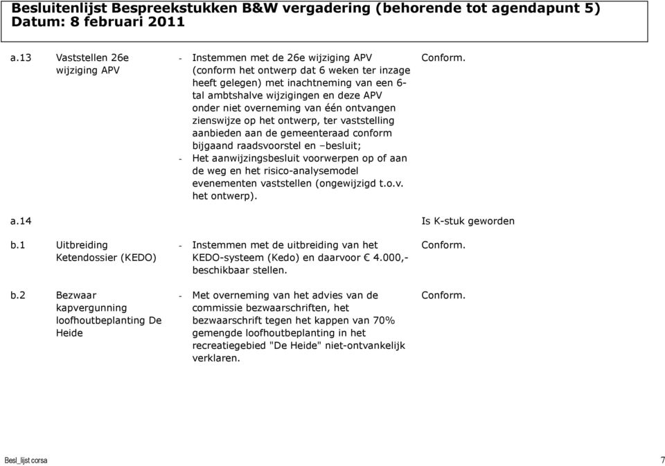 aan de weg en het risico-analysemodel evenementen vaststellen (ongewijzigd t.o.v. het ontwerp). a.14 Is K-stuk geworden b.1 Uitbreiding Ketendossier (KEDO) b.